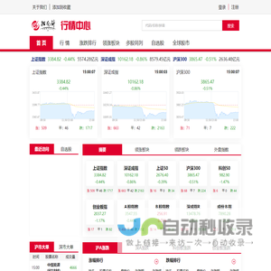 指南针行情网 - 股票行情_实时行情_股市_证券_大盘指数_全球股指